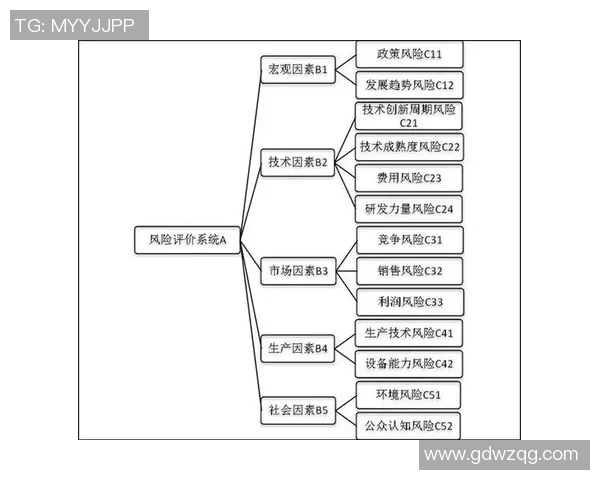 足球明星卡的市场价值评估方法与影响因素分析